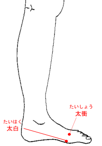 太衝・太白の図