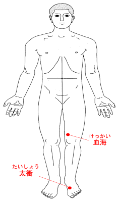 血海・太衝の場所